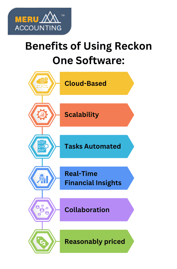 Benefits of Using Reckon One Software